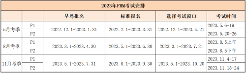 FRM8月考试早鸟报名中！错过涨千元