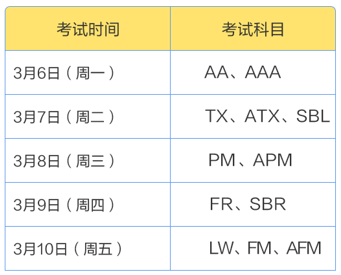 2023年3月ACCA开考啦！预祝考生考试顺利！