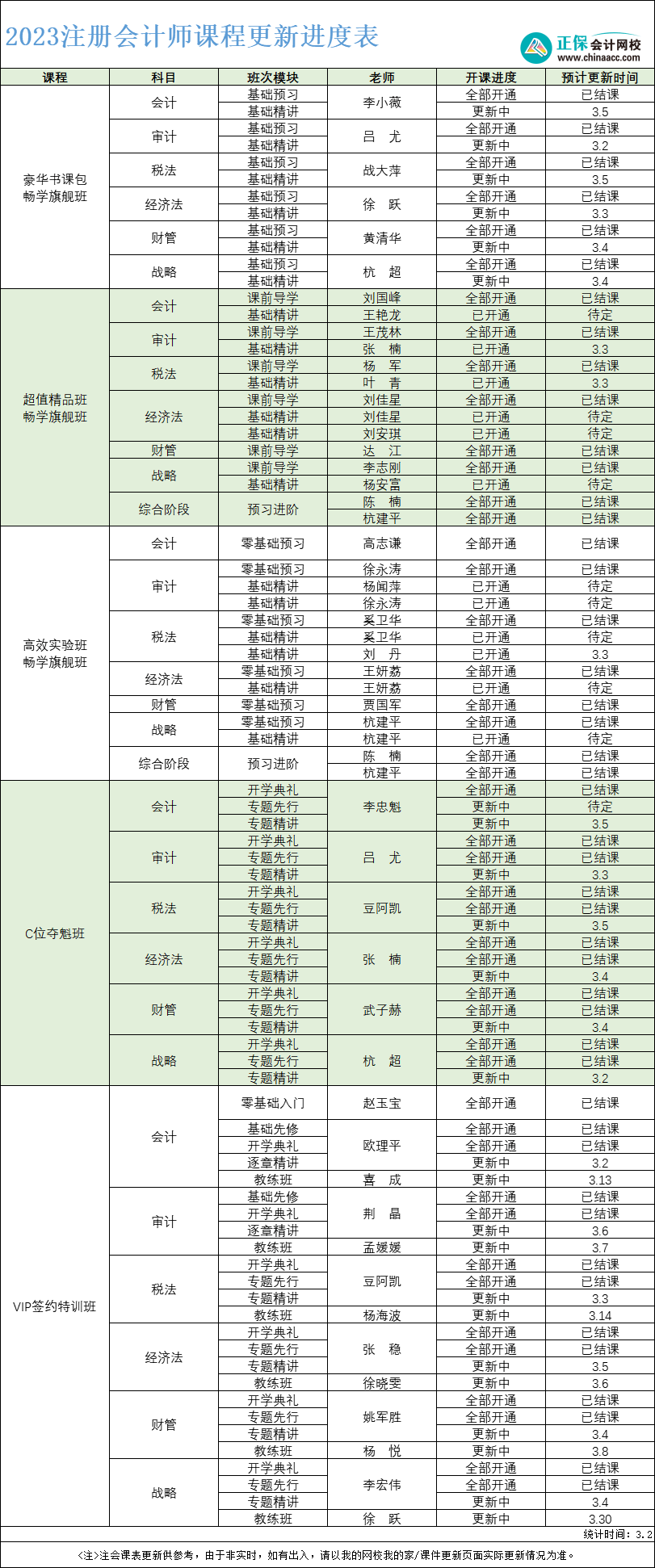 2023年注册会计师课程更新进度表