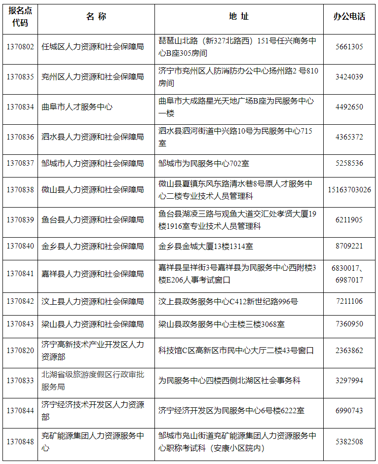 山东济宁2022年初中级审计师合格证书办理通知