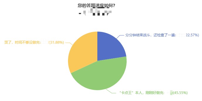 中级会计职称考试能全部答完题吗？