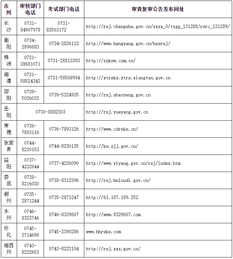 湖南2022年审计师考试考后人工核查公告