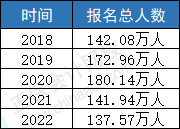 CPA人才需求趋势明显！中注协......