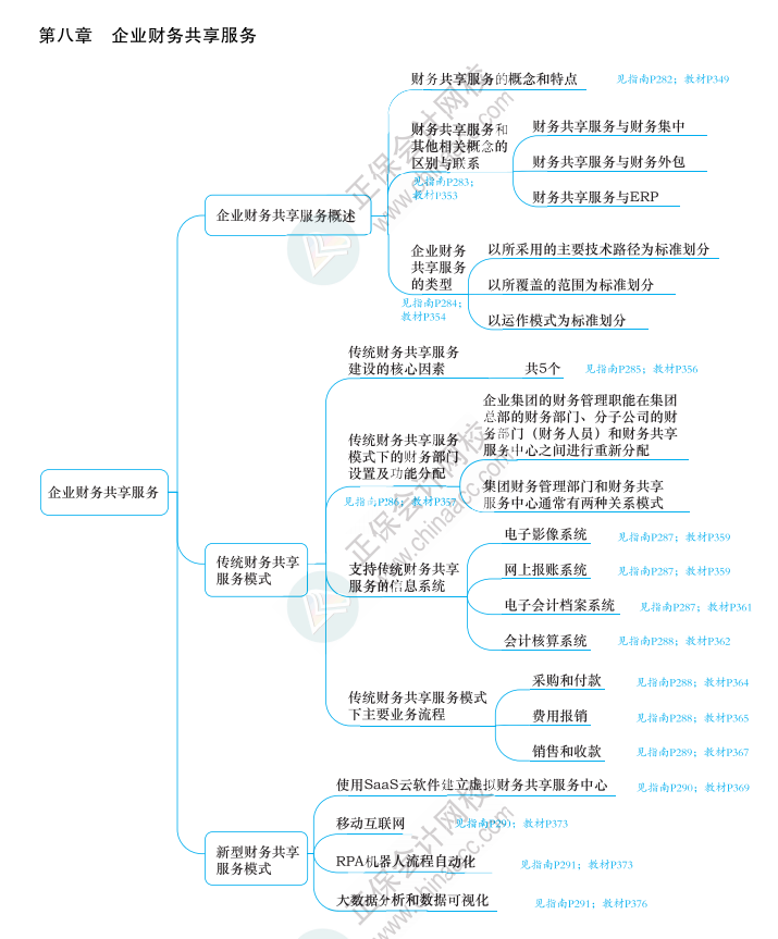 2023年高级会计师《应试指南》知识导图第八章（附带页码）