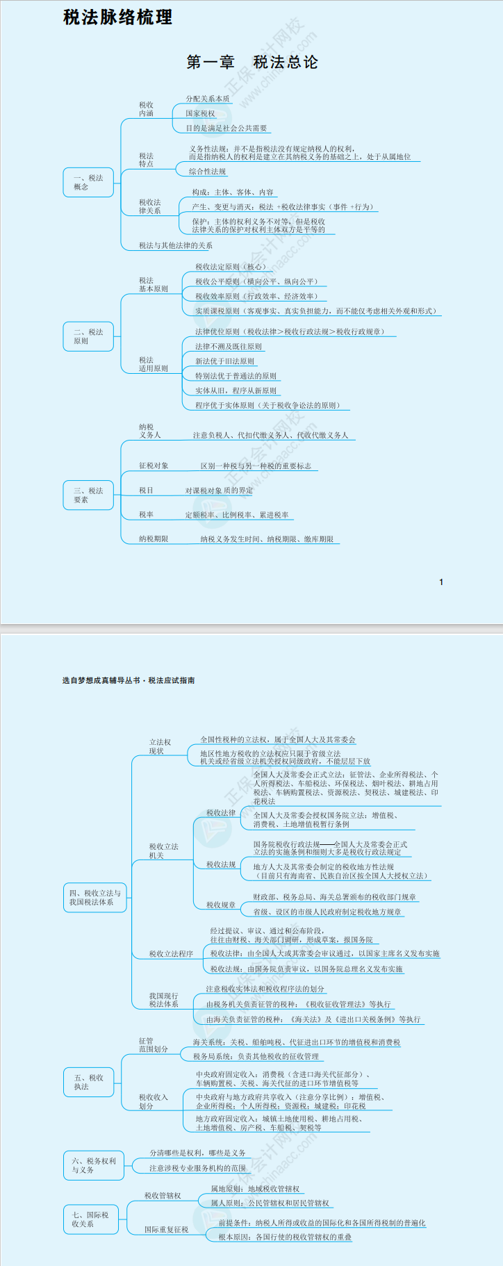 2023年注册会计师《税法》思维导图（第一章）