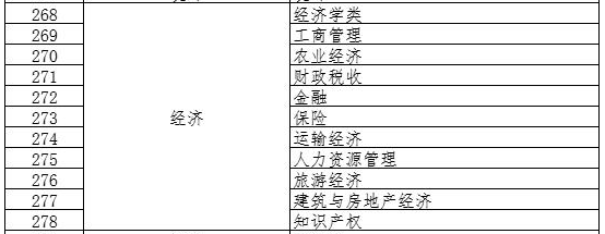 河北高级经济师评审申报专业1