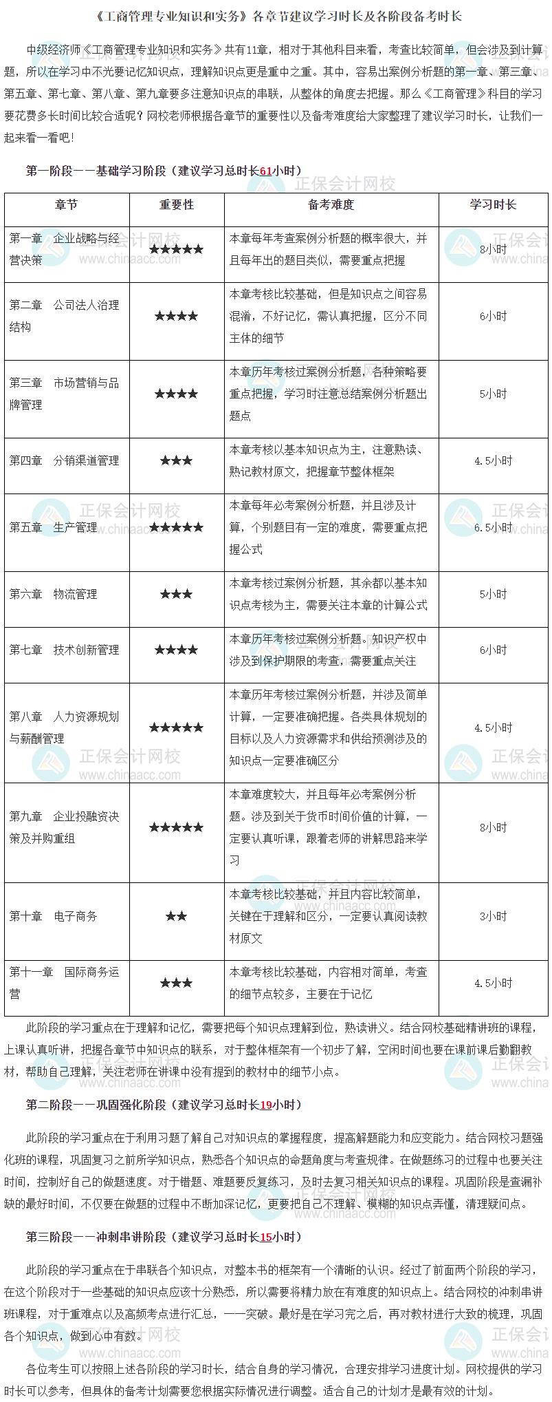 中级经济师《工商管理》各章节建议学习时长及各阶段备考时长