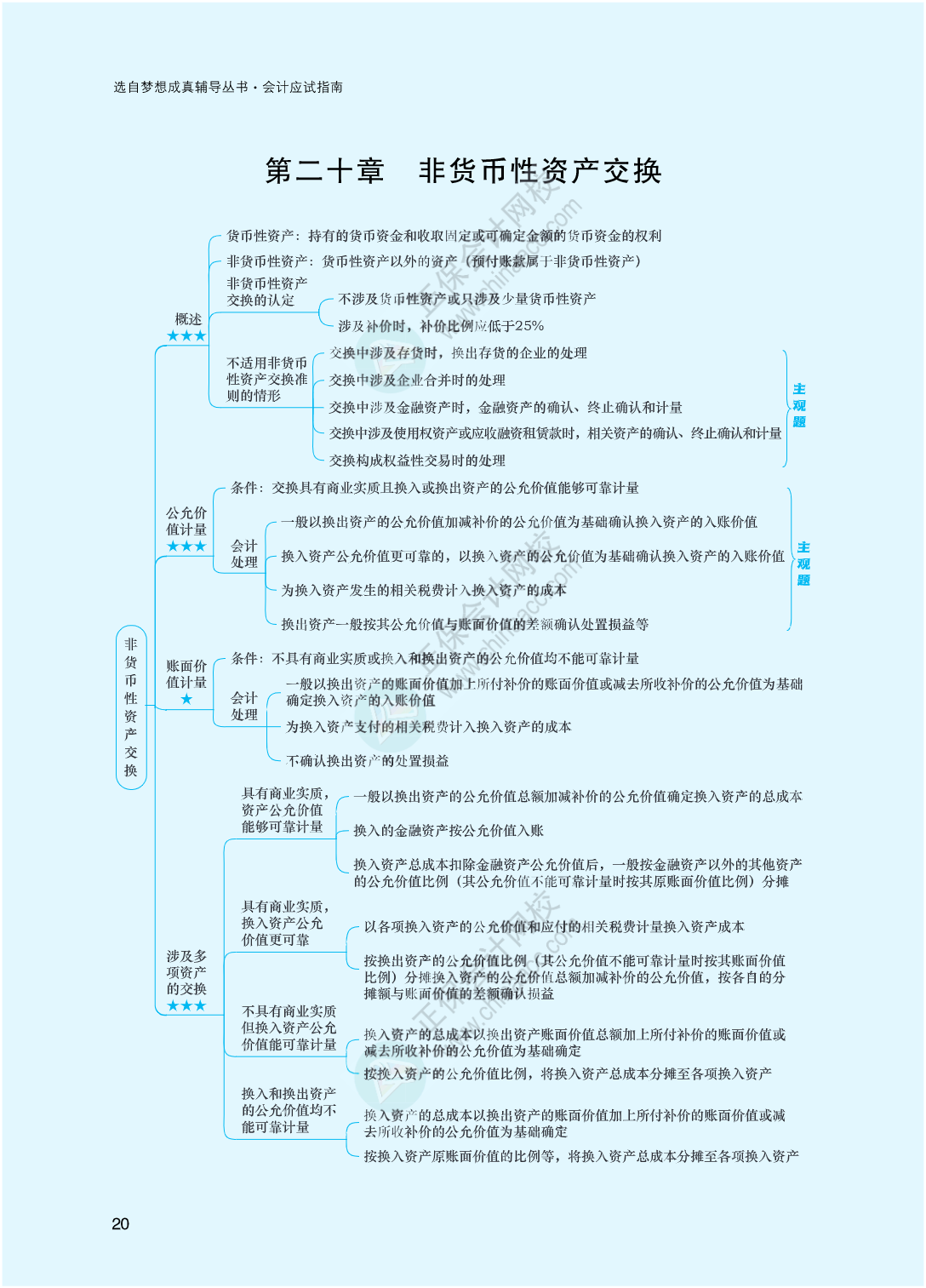 2023年注册会计师《会计》思维导图-第20章