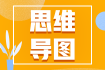 2023年注册会计师经济法思维导图