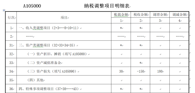 纳税调整项目明细表