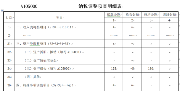 纳税调整项目明细表