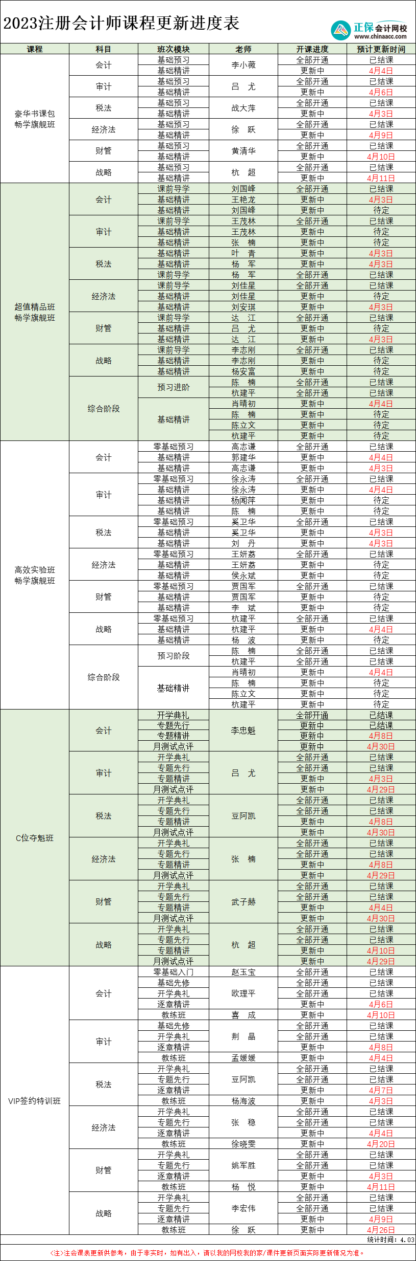 【每周一更】2023年注册会计师各班次课程更新进度表（4.3）