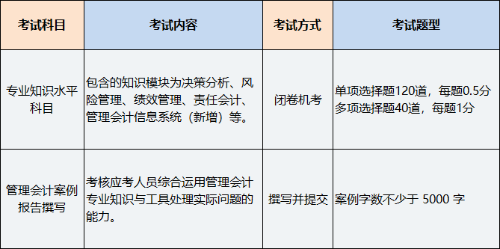 中级管理会计师考试科目