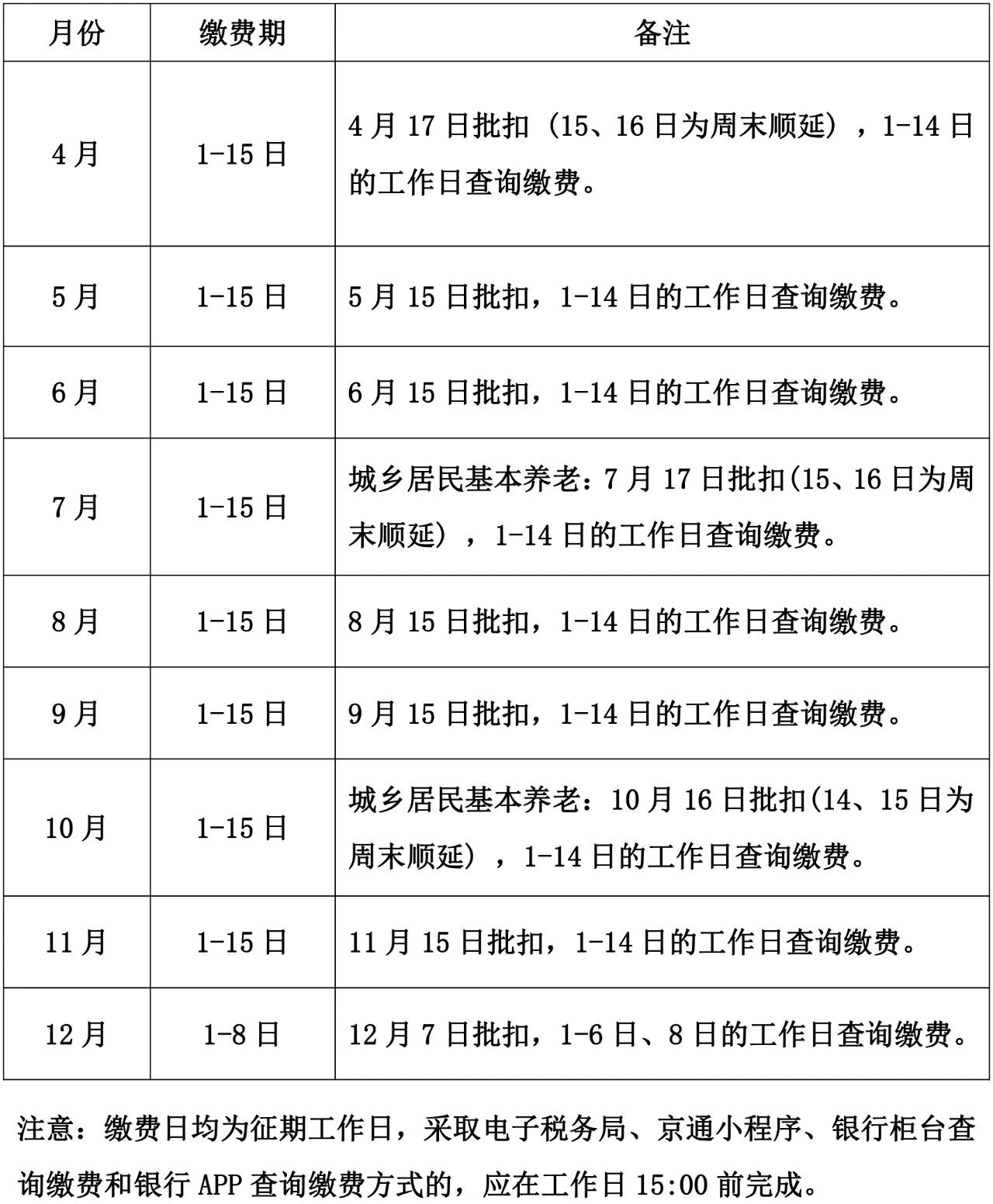 关于2023年度城乡居民基本养老保险缴费事宜的提示