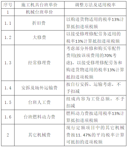 关于调整江西省人防工程计价依据增值税税率的通知