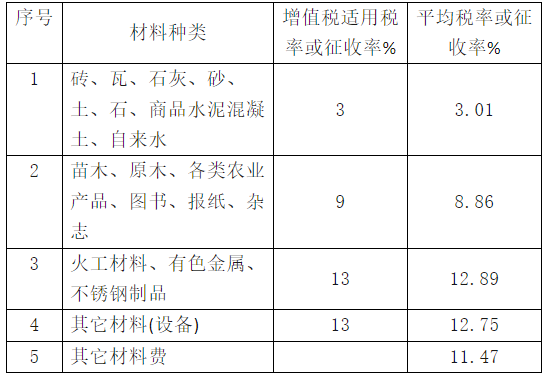 关于调整江西省人防工程计价依据增值税税率的通知