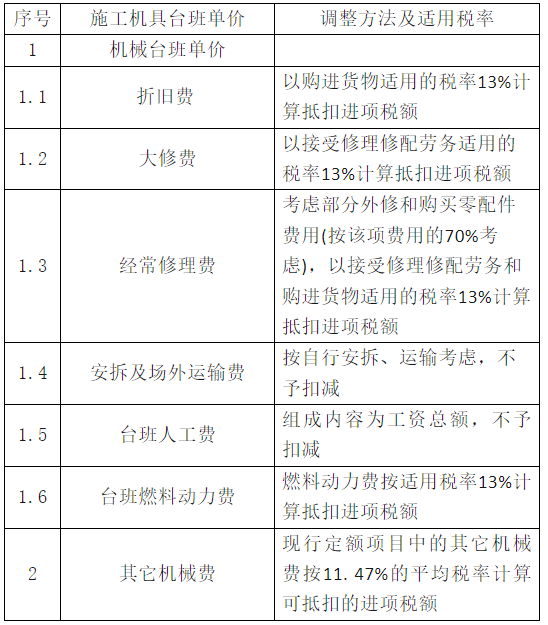 关于调整江西省人防工程计价依据增值税税率的通知