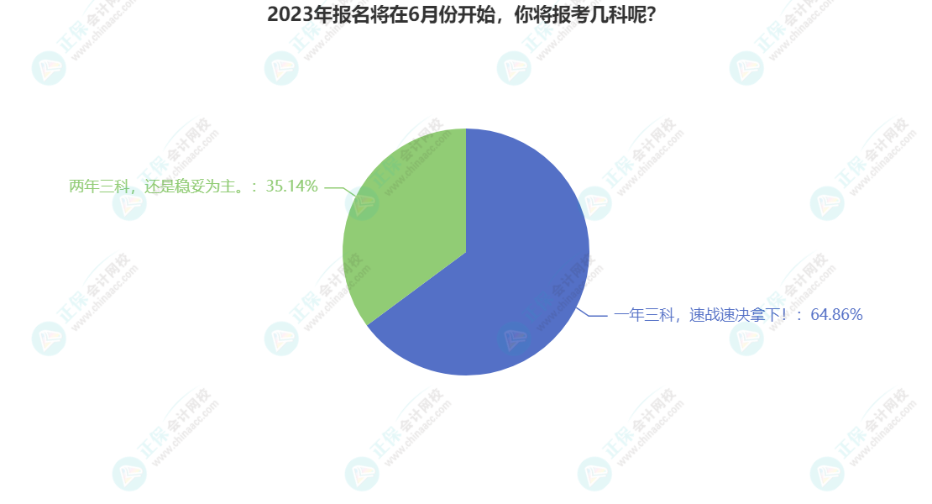 中级会计一年备考三科是三科齐头并进还是单独学习一科？