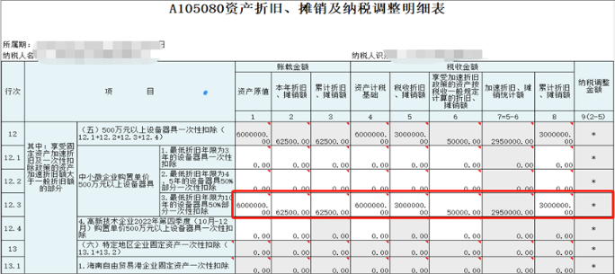 中小微企业购置设备、器具申报税前扣除指引