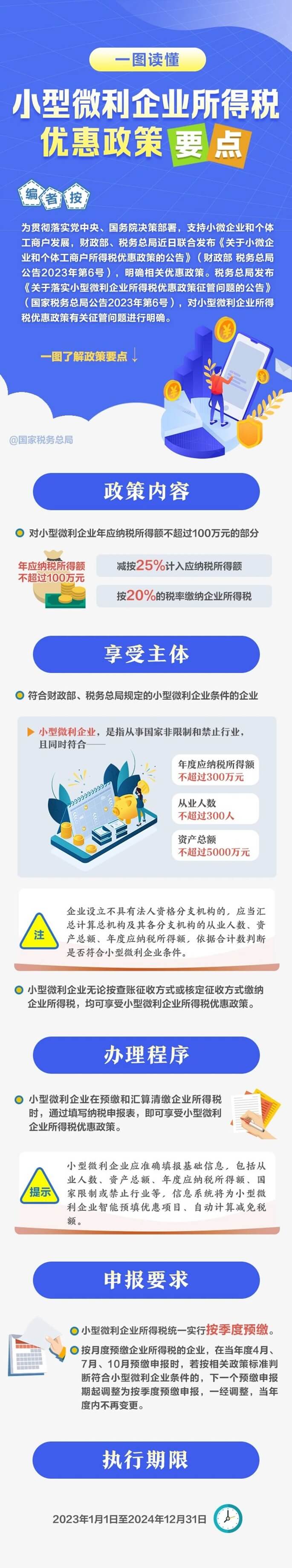 小型微利企业所得税优惠政策要点