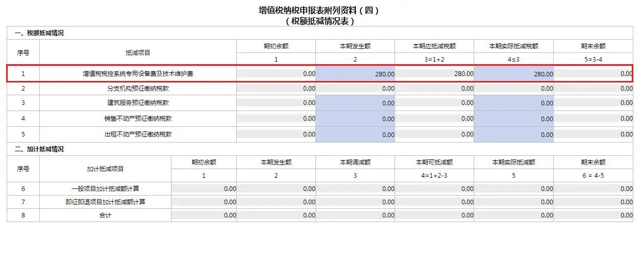 4月大征期火热进行中，这项可别忘了抵减！