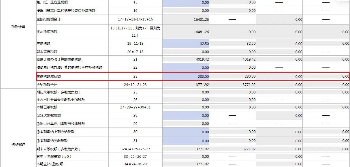 4月大征期火热进行中，这项可别忘了抵减！