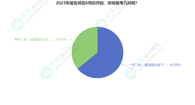 2023年中级会计经济法8章学习打卡表