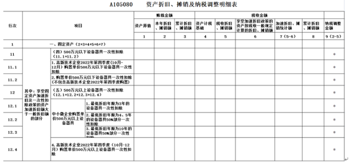 资产折旧、摊销情况及纳税调整明细表