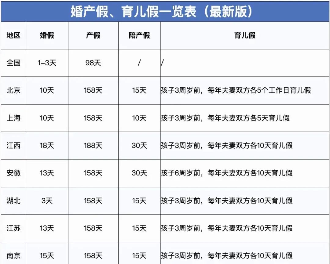 2023年，产假工资新标准定了！