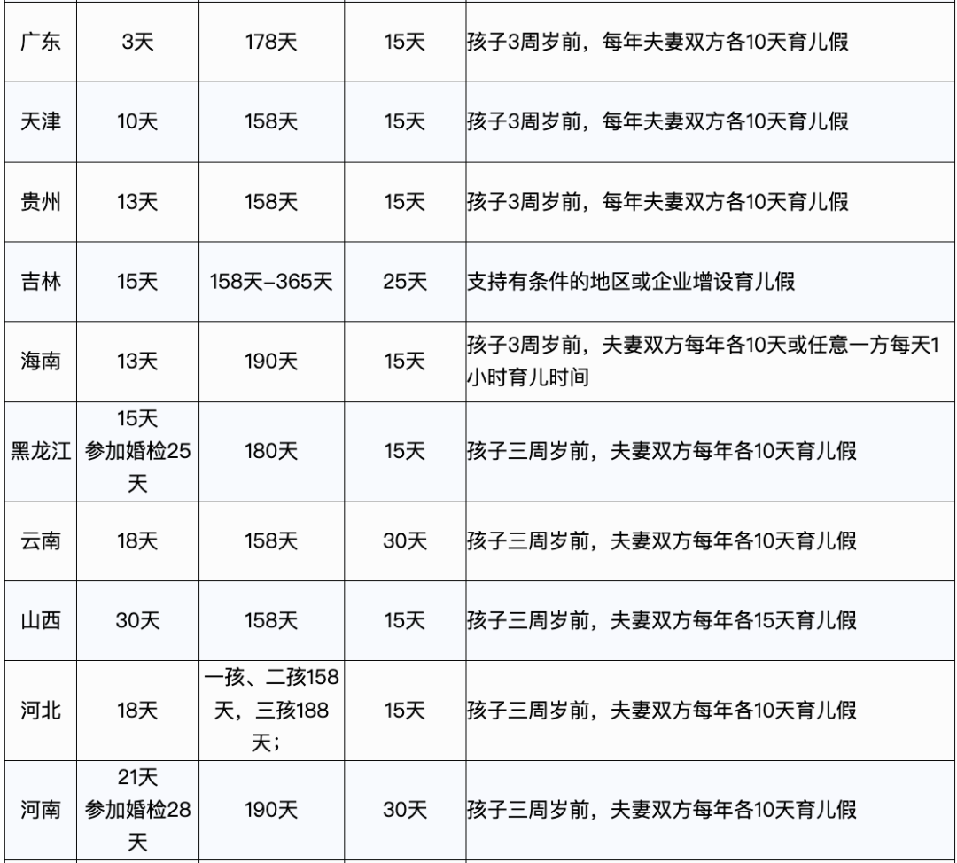 2023年，产假工资新标准定了！