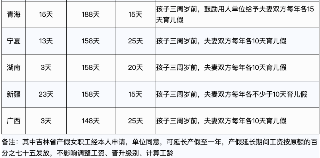 2023年，产假工资新标准定了！