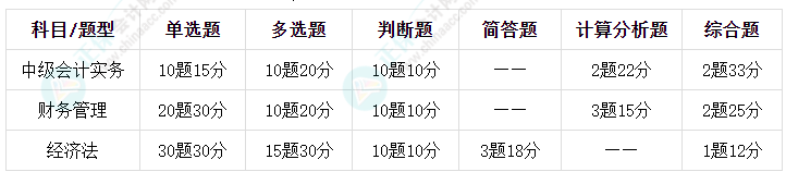 中级会计考试的合格分数是多少？