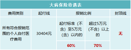 2023年医保待遇新标准，定了！