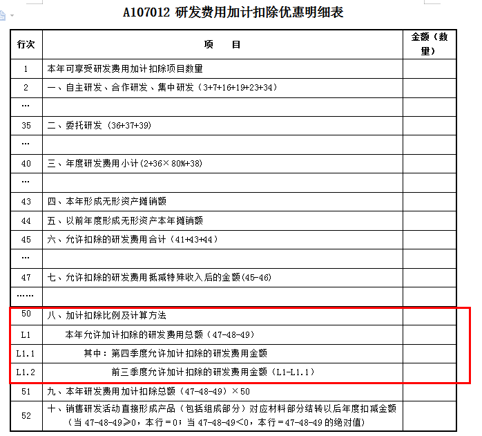 75%→100%，2022年度企业所得税汇算清缴时研发费用加计扣除政策要点