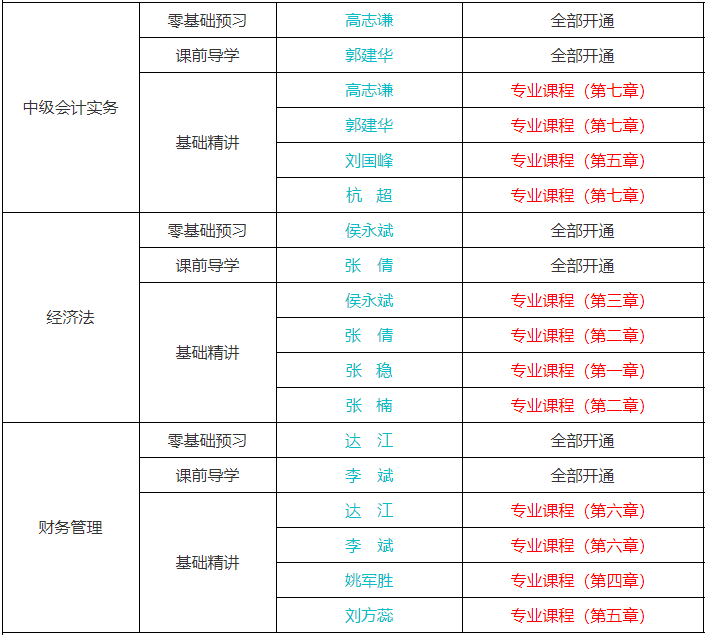 备考中级会计考试听课效率不高应该怎么办？