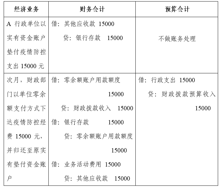 行政单位的账务处理