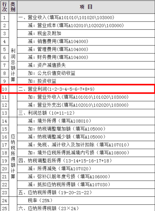 企业所得税年报