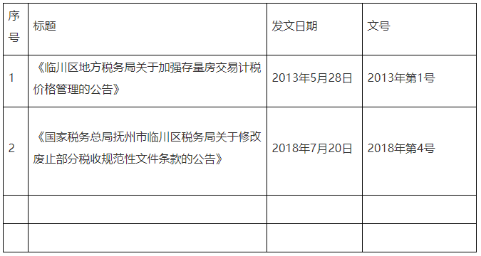 全文失效废止的税务规范性文件目录