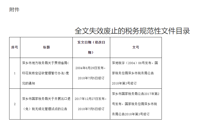 国家税务总局萍乡市税务局关于公布全文失效废止税务规范性文件目录的公告