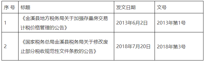 全文失效废止的税务规范性文件目录