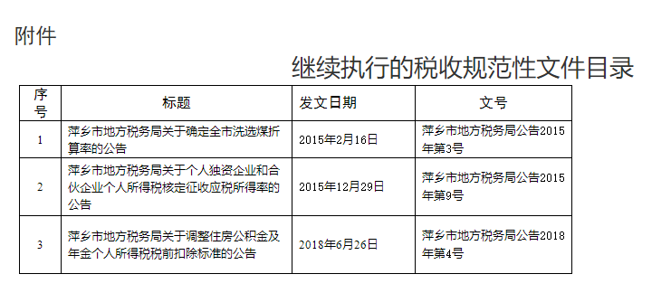 国家税务总局萍乡市税务局关于公布继续执行的税收规范性文件目录的公告