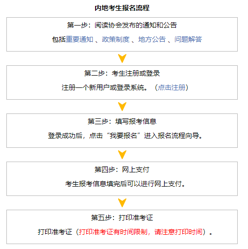 内地考生报名流程