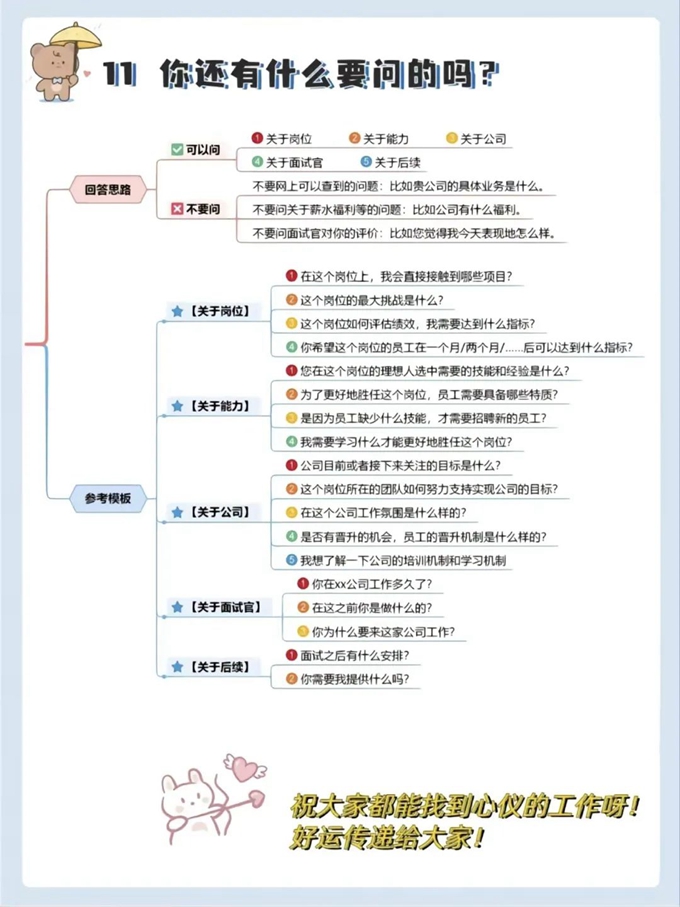 11个面试满分回答