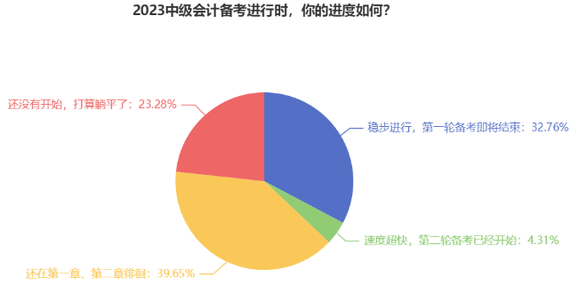 近40%中级会计考生还在第一章徘徊 教材即将发布 备考如何稳步进行？