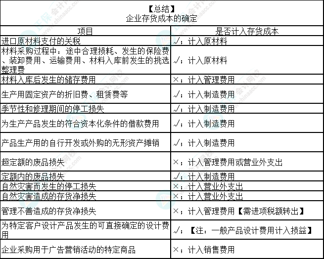 2023注会会计核心入门知识点2：外购存货的初始计量