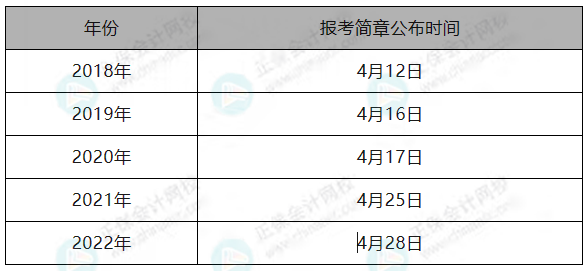 关于2023年税务师考试报名时间