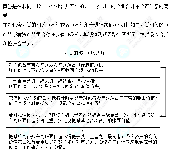 2023注会会计核心入门知识点15：商誉减值测试