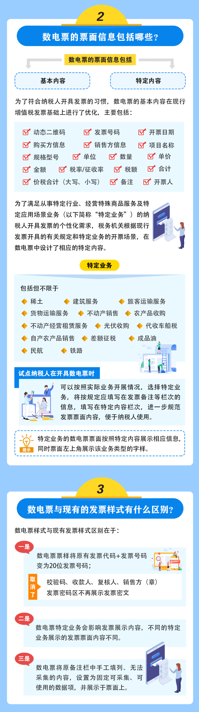 全面数字化的电子发票来啦！基础知识一图读懂！