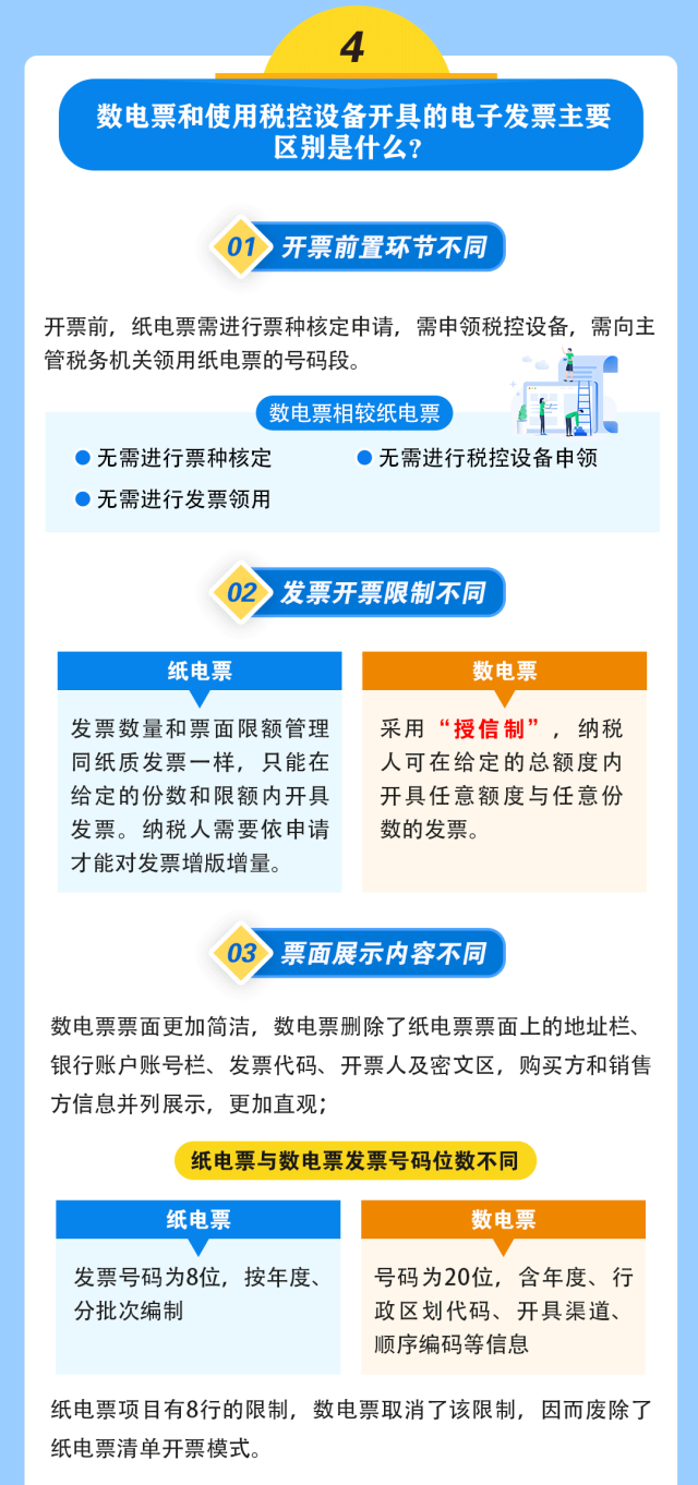 全面数字化的电子发票来啦！基础知识一图读懂！