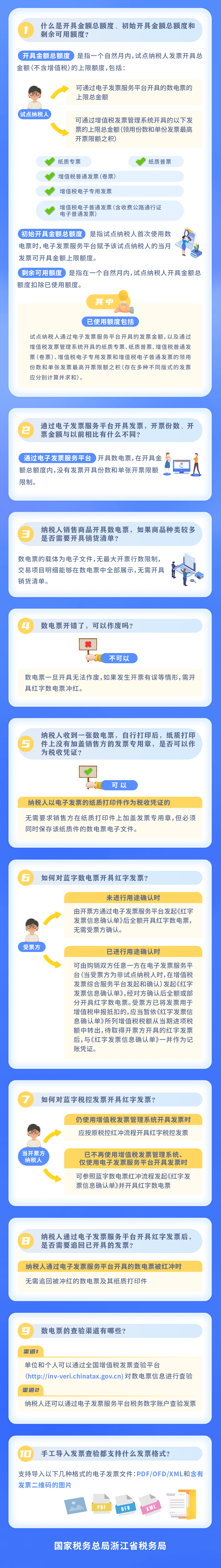 全面数字化的电子发票常见问题